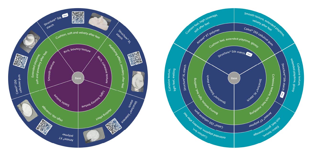 Ethylex Starch Technology for the Personal Care Market