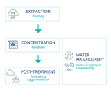 Mining simple process diagram