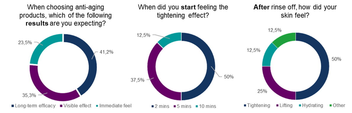 graph_3_titles_transparent.png