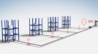 We are the inventor of Continuous Initiator Dosing (CiD). This innovative concept increases the reactor output when manufacturing suspension PVC (S-PVC), while making the process safer. The end product is more consistent and of higher quality.
