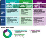 3 segments incl revenue split