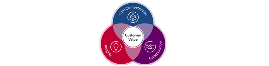 Innovation-Approach-Visual900width.png