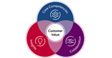 Nouryon's innovation model