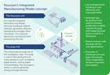 Nouryon's Integrated Manufacturing